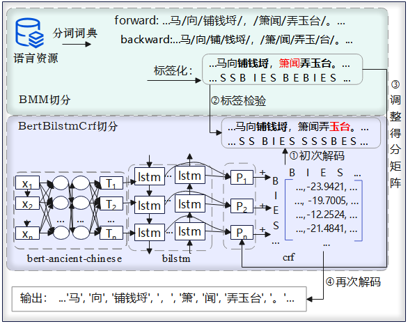 Bmm Classifier 我校自然语言处理团队在《Mathematics》发表重要成果
